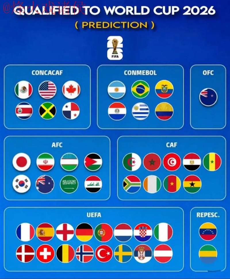 2026世界杯预测哪个好官方 2026世界杯预测哪个好官方