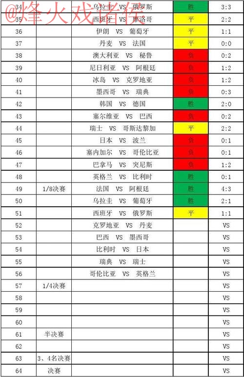 世界杯比分注册 世界杯比分注册