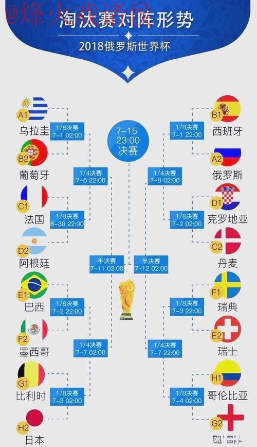 世界杯比分