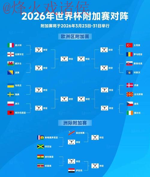 2026世界杯预测高清入口地址